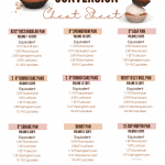 A chart that shows how to convert cake volume to different pans.